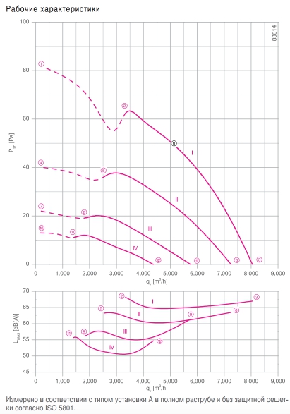 Вентилятор FE2owlet FN063-8E.4I