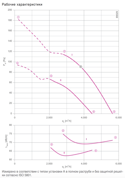 Вентилятор FE2owlet FN045-VD.2F