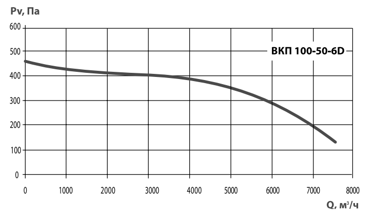 Хар-ка ВКП 100-50 Хар-ка ВКП 100-50.png
