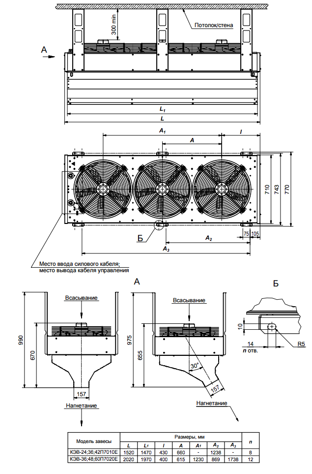 Габаритные и присоединительные размеры 700Е IP21
