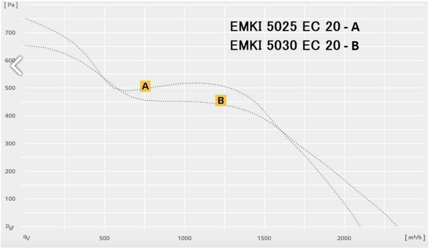 EMKI 5025:5030 EC 20.jpg