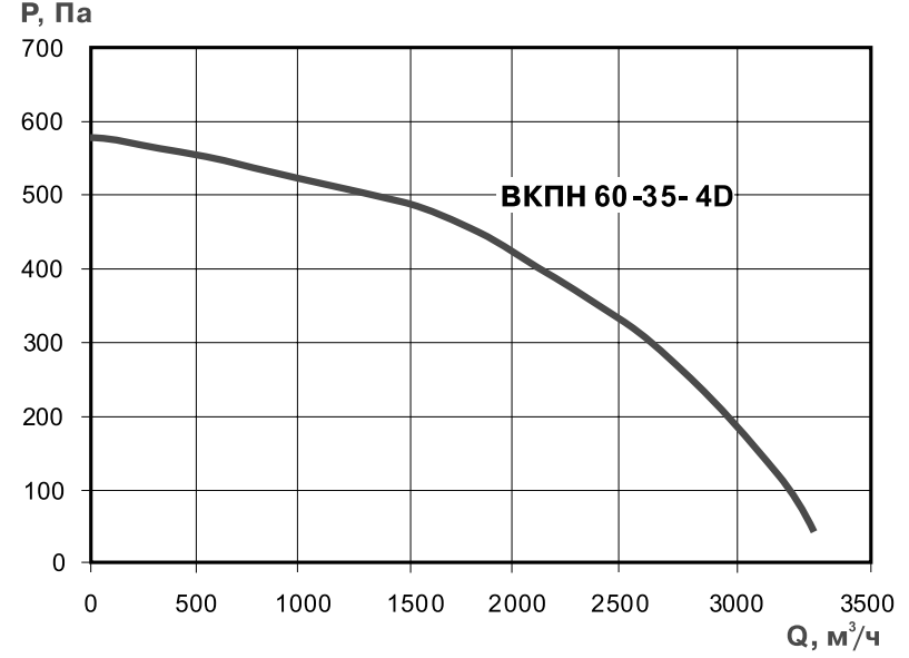 Хар-ка ВКПН 60-35 -4D.png