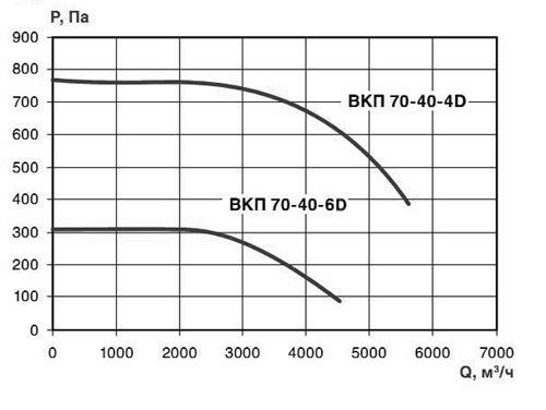 Хар-ка ВКП 70-40-6 и 4.jpg