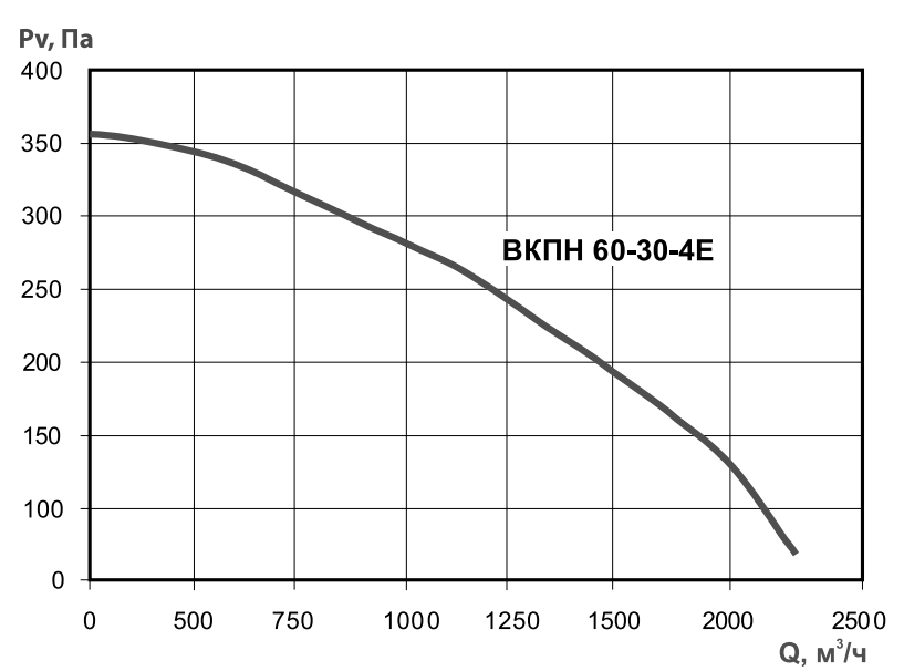 Хар-ка ВКПН 60-30.png