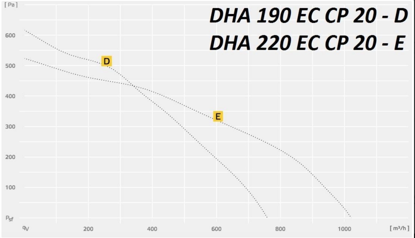 DHA 190/220 EC CP 20.jpg DHA 190:220 EC CP 20.jpg