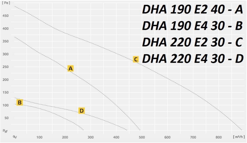 DHA 190/220 E2/E4.jpg DHA 190:220 E2:E4.jpg