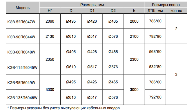 Габариты Колонна 600 W 2.png