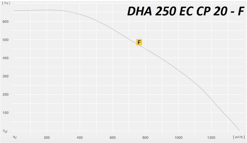 DHA 250 EC CP 20.jpg