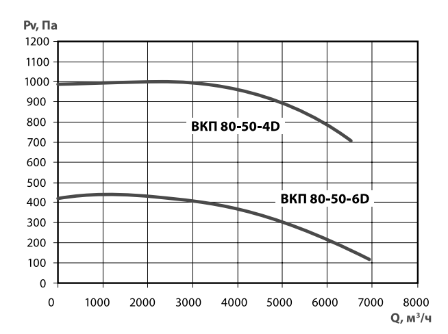Хар-ка ВКП 80-50.png