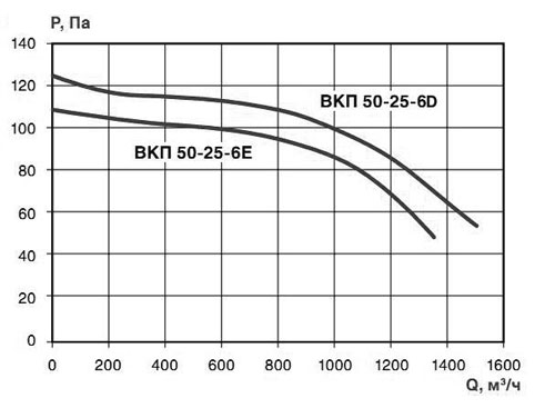 Хар-ка ВКП 50-25-6 Хар-ка ВКП 50-25-6 .jpg