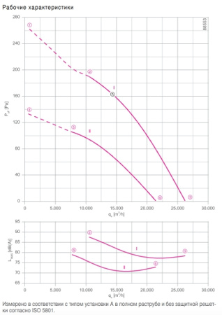 Вентилятор FE2owlet FN091-SD.6N