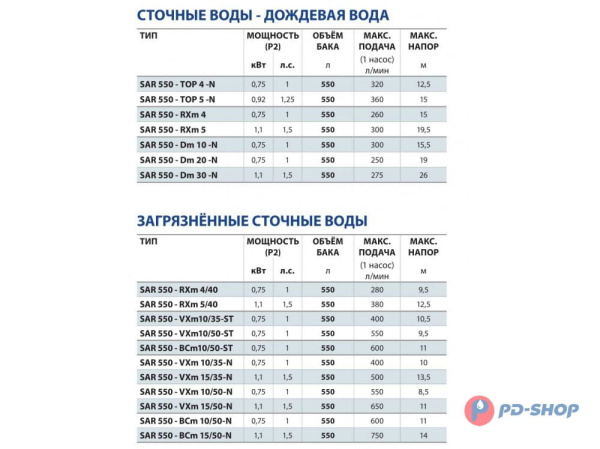 Станция насосная канализационная Pedrollo SAR 550 - VXm 10/35-N 10м