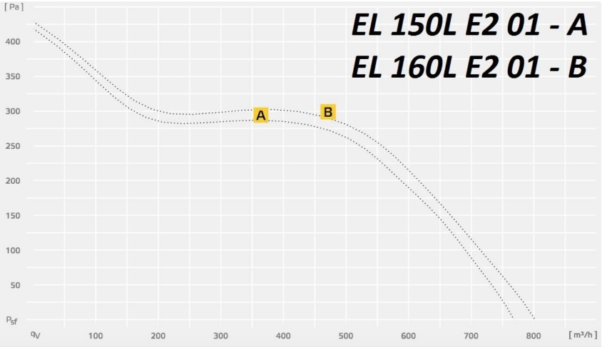EL 150L E2.jpg