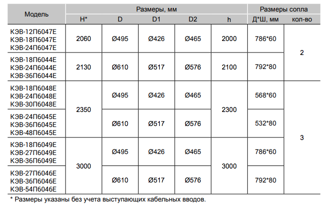 Габариты Колонна 600 Е 2 Габариты Колонна 600 Е 2.png