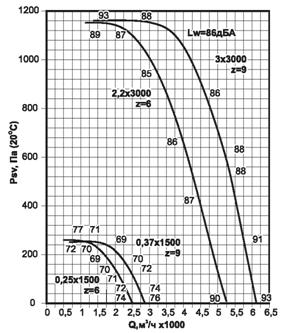Аэродинамическая характеристика ВКРФ 3,55 .JPG
