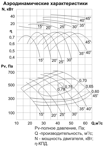 Аэродинамические харк-ки ВОМ-18.png