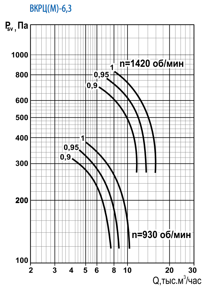 Аэродинамические хар-ки ВКРЦм-6,3 Аэродинамические хар-ки ВКРЦм-6,3.png