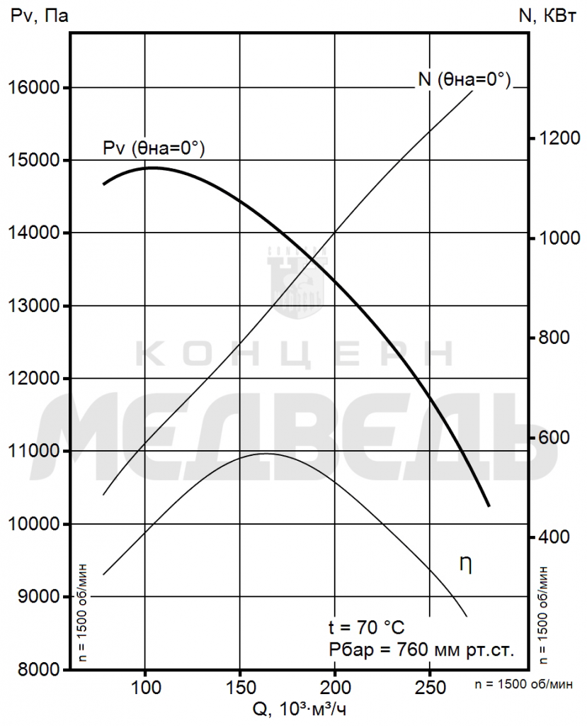 Аэродинамические хар-ки ВМ-180-1100-1 Аэродинамические хар-ки ВМ-180-1100-1.png