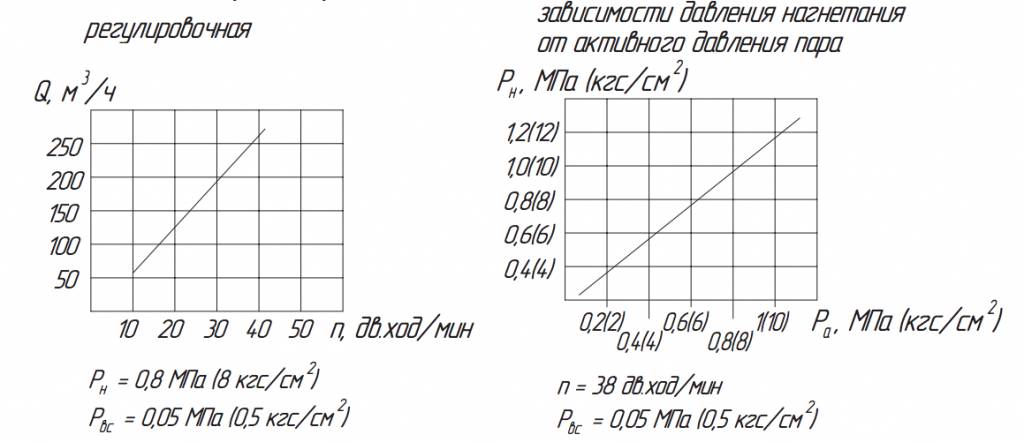 Хар-к насоса ПДВ 250:8.png