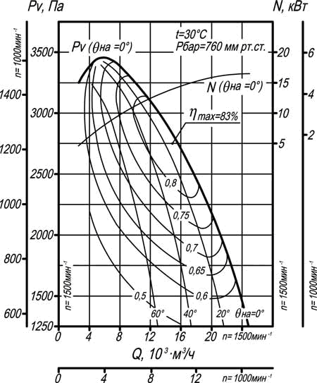 Аэродинамические хар-ки vdn_9.png
