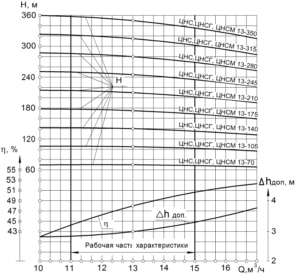 Хар-ка ЦНСМ 13-70…350.png