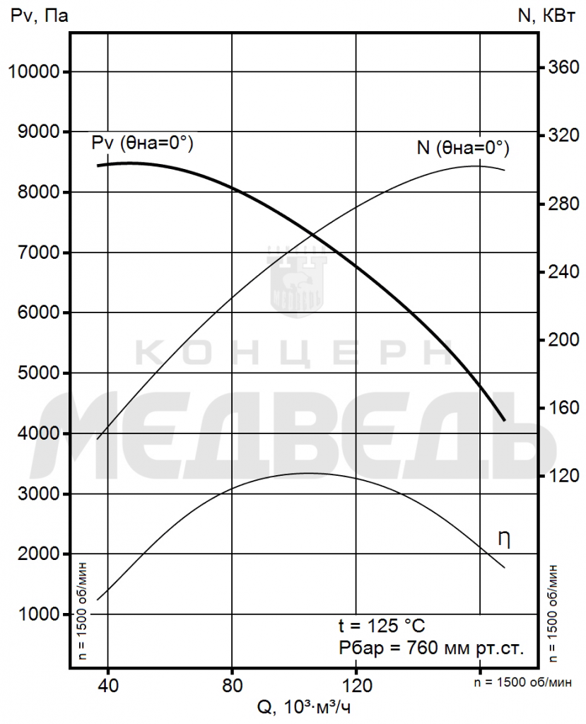 Аэродинамические хар-ки ВМ-18ДлМ Аэродинамические хар-ки ВМ-18ДлМ.png