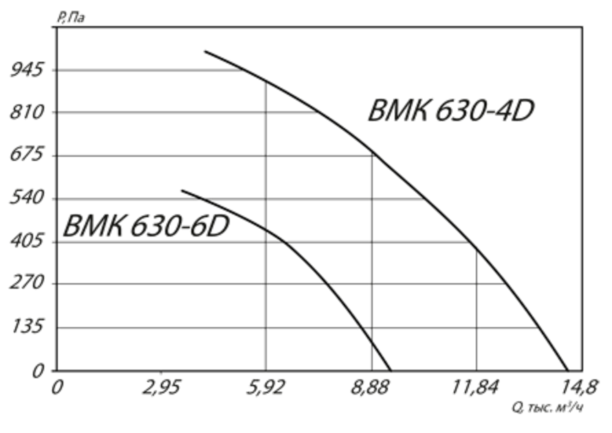 Аэродинамичсекие характеристики ВМК 630-4D Аэродинамичсекие характеристики ВМК 630-4D.png