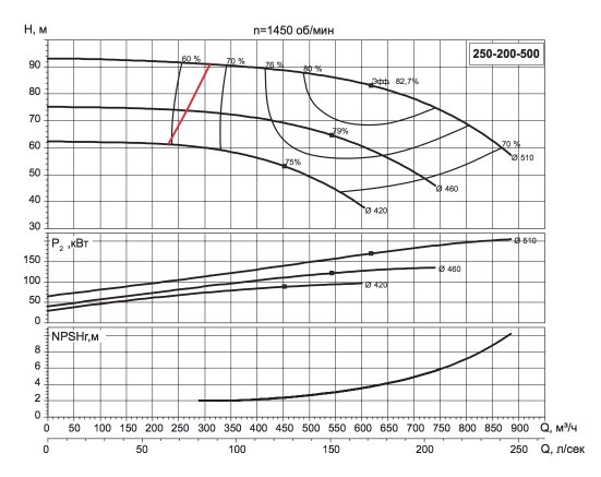 250-200-500.jpg