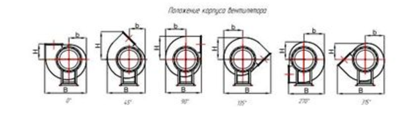 Положение корпуса вентилятора Положение корпуса вентилятора.png