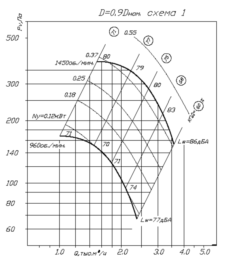 Аэродинамическая характеристика вентилятора ВЦ 4-70 №4 при 0,9Dном.png