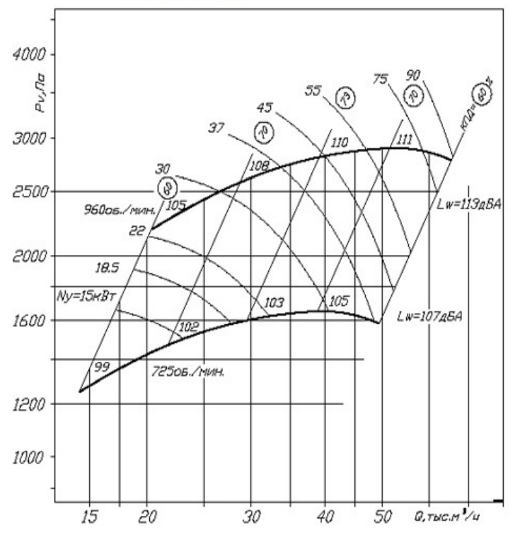 Аэродинамическая хар-ка ВЦ 280-46 №8 Аэродинамическая хар-ка ВЦ 280-46 №8.png