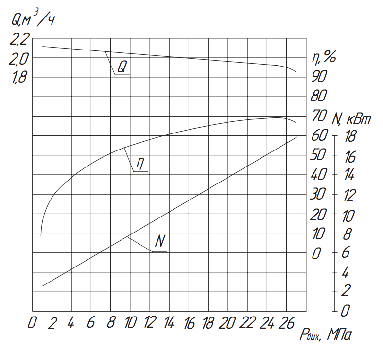 Хар-ка насоса 2.3ПТ-1,6/25 Хар-ка насоса 2.3ПТ-1,6:25.png