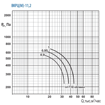 ВКРЦ(М)-11,2.jpg ВКРЦ(М)-11,2.jpg