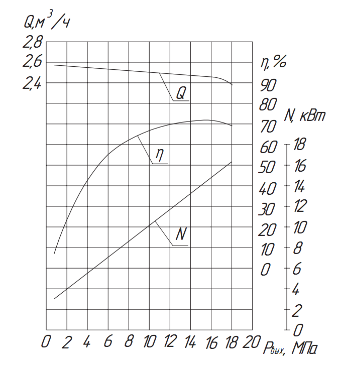 Хар-ка насоса 2.3ПТ-2,5:1/ Хар-ка насоса 2.3ПТ-2,5:16.png