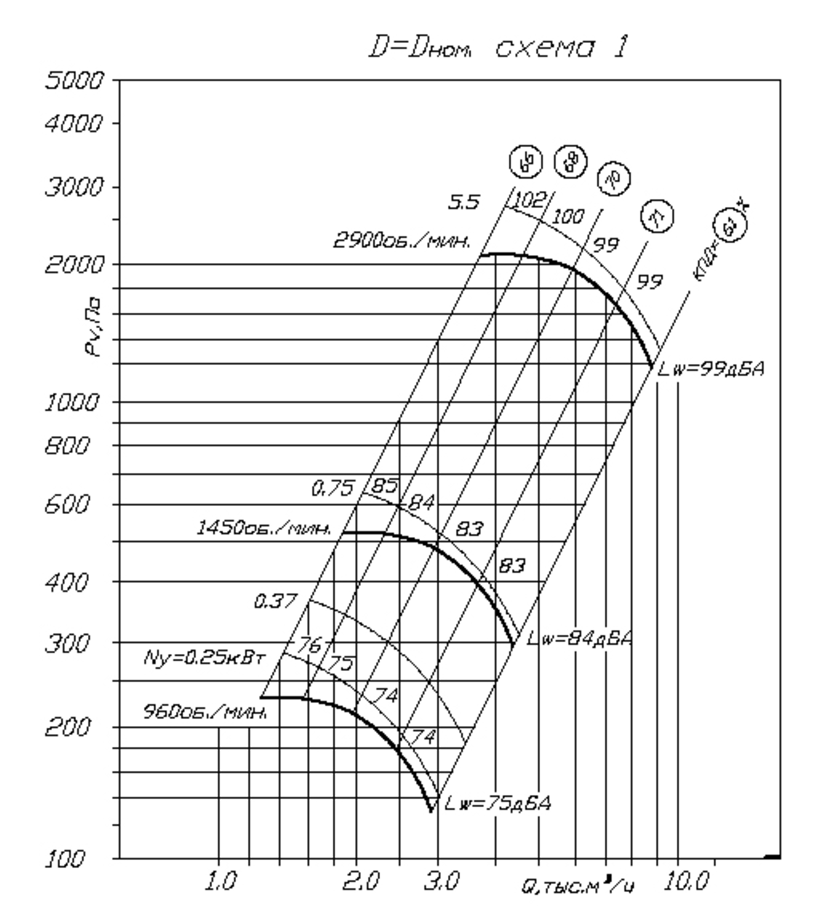 Аэродинамическая характеристика вентилятора ВЦ 4-70 №4 при Dном.png