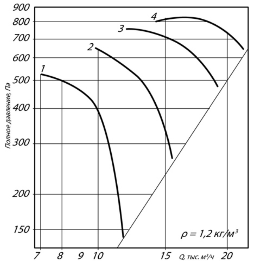 АЭРОДИНАМИЧЕСКИЕ ХАРАКТЕРИСТИКИ ВО 30-160 7,1.png
