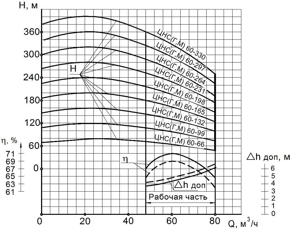 Хар-ка ЦНС 60-66…330.png