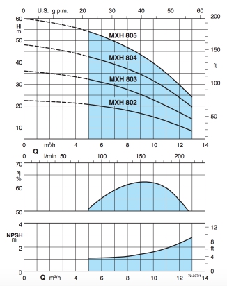 График MXH 802-805.jpg