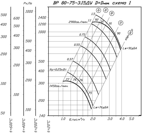 80-75-3,15 80-75-3,15.jpg