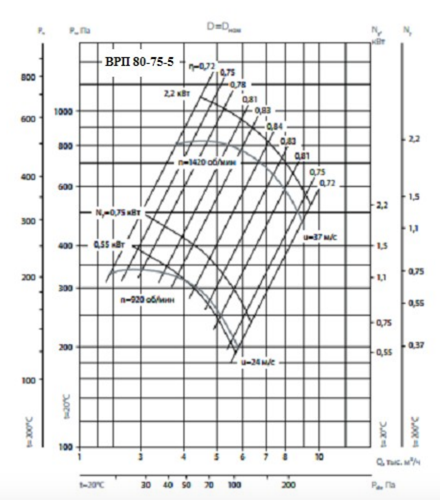 Аэродинамичекие хар-ки ВР 80-75 №5 Аэродинамичекие хар-ки ВР 80-75 №5.png