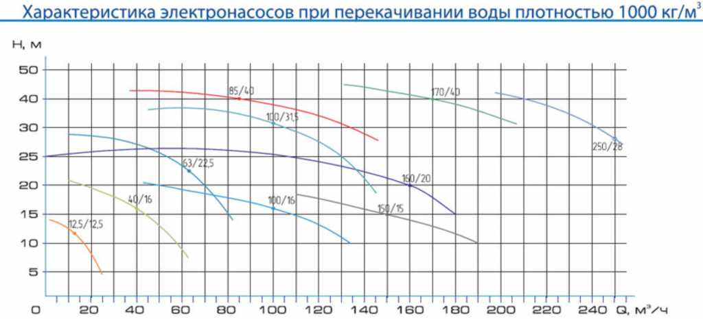 Характеристика насосов ПВП Характеристика насосов ПВП.png