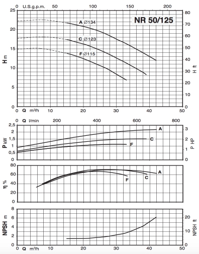 График NR 50:125.jpg