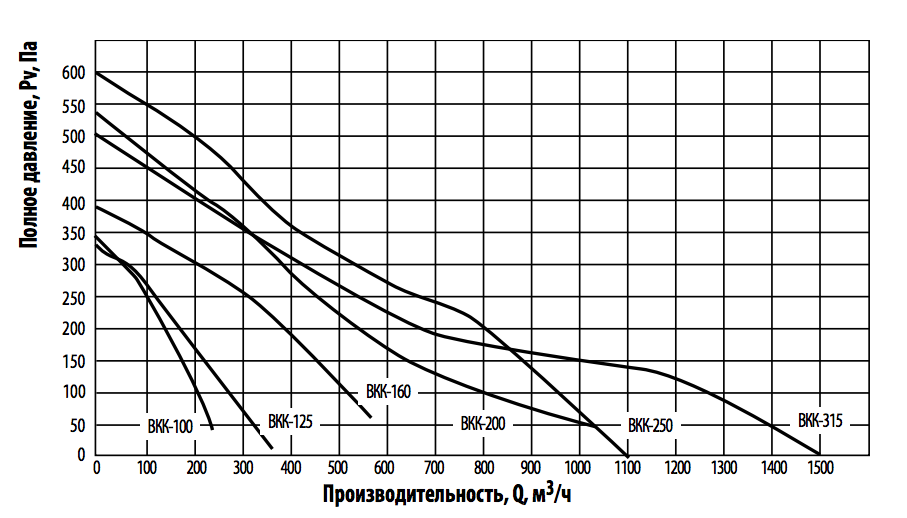 Аэродинамические характеристики ВКК.png