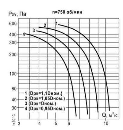 Аэродинамическая характеристика ВКР 9 .JPG