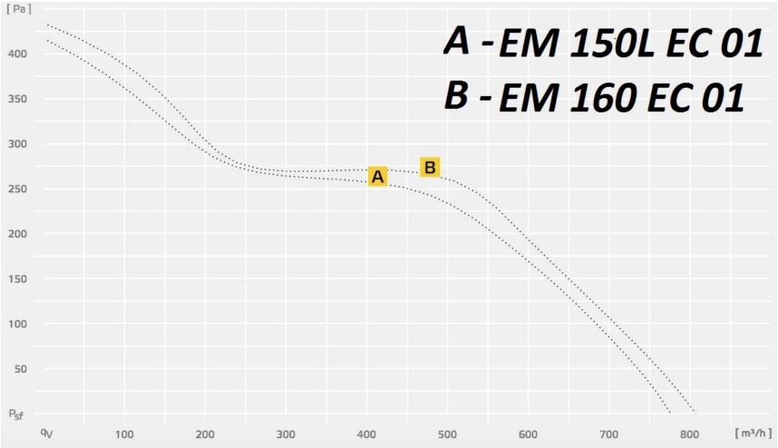 EM 150L EC 01.jpg EM 150L EC 01.jpg