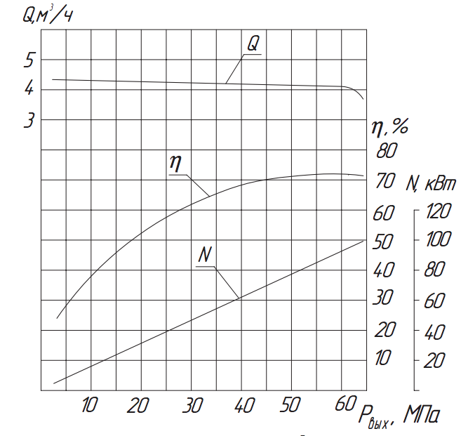 Хар-ка насоса 1.3Т-4/63 Хар-ка насоса 1.3Т-4:63.png