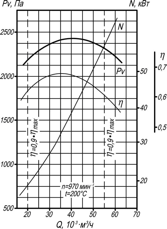 Аэродинамическая характеристика d_12_1.png