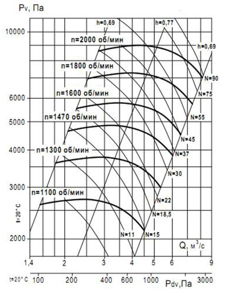 Аэродинамическая хар-ка ВР 132-30 №10 Аэродинамическая хар-ка ВР 132-30 №10.png