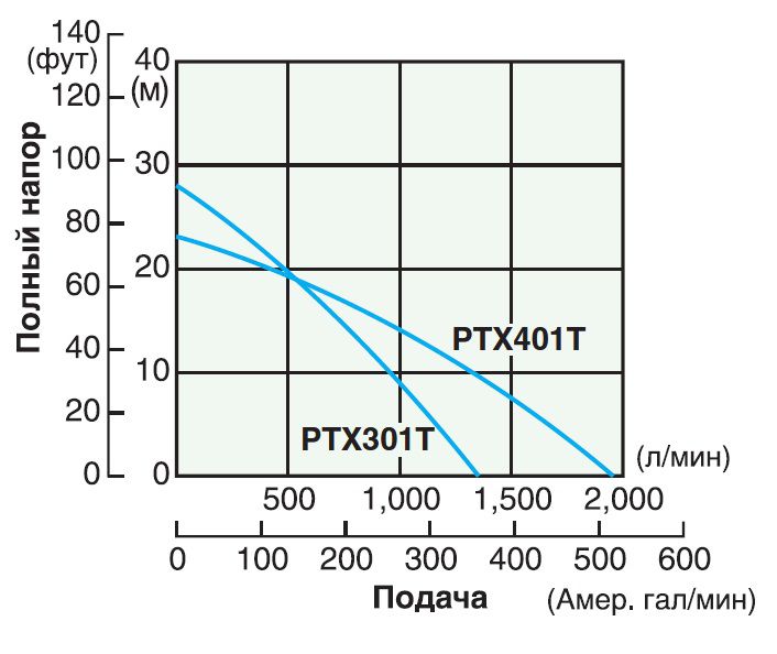График PTX301T.jpg