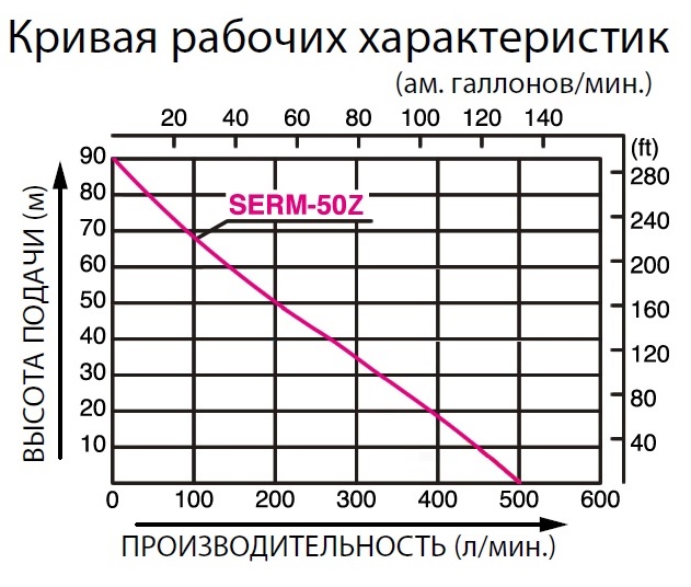Хар-ка Koshin SERH-50Z.jpg